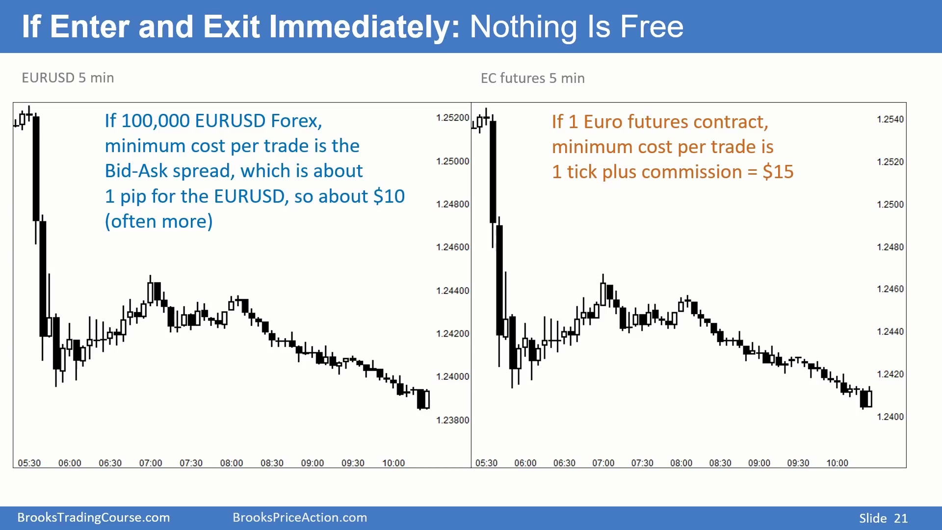 Slide 021