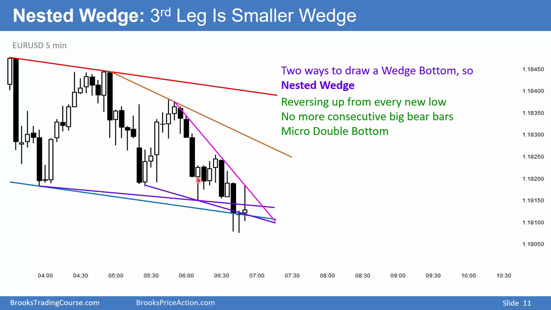 Slide 011
