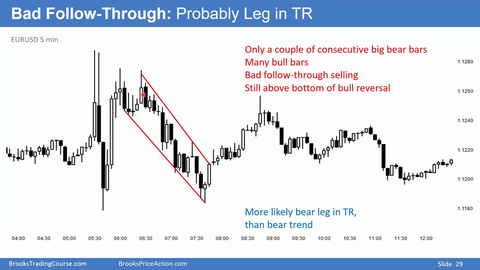 Slide 028