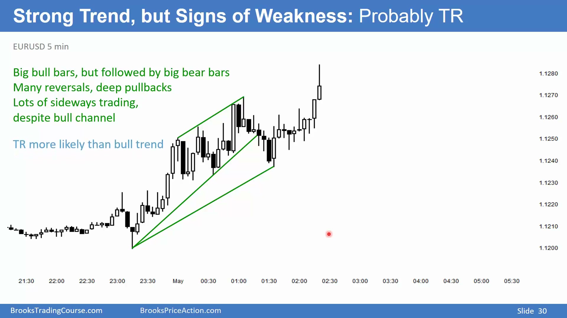 Slide 029