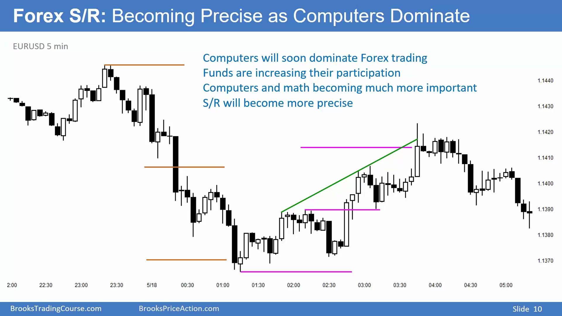 Slide 010