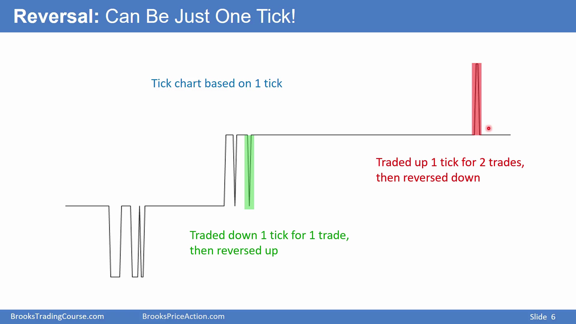 Slide 006