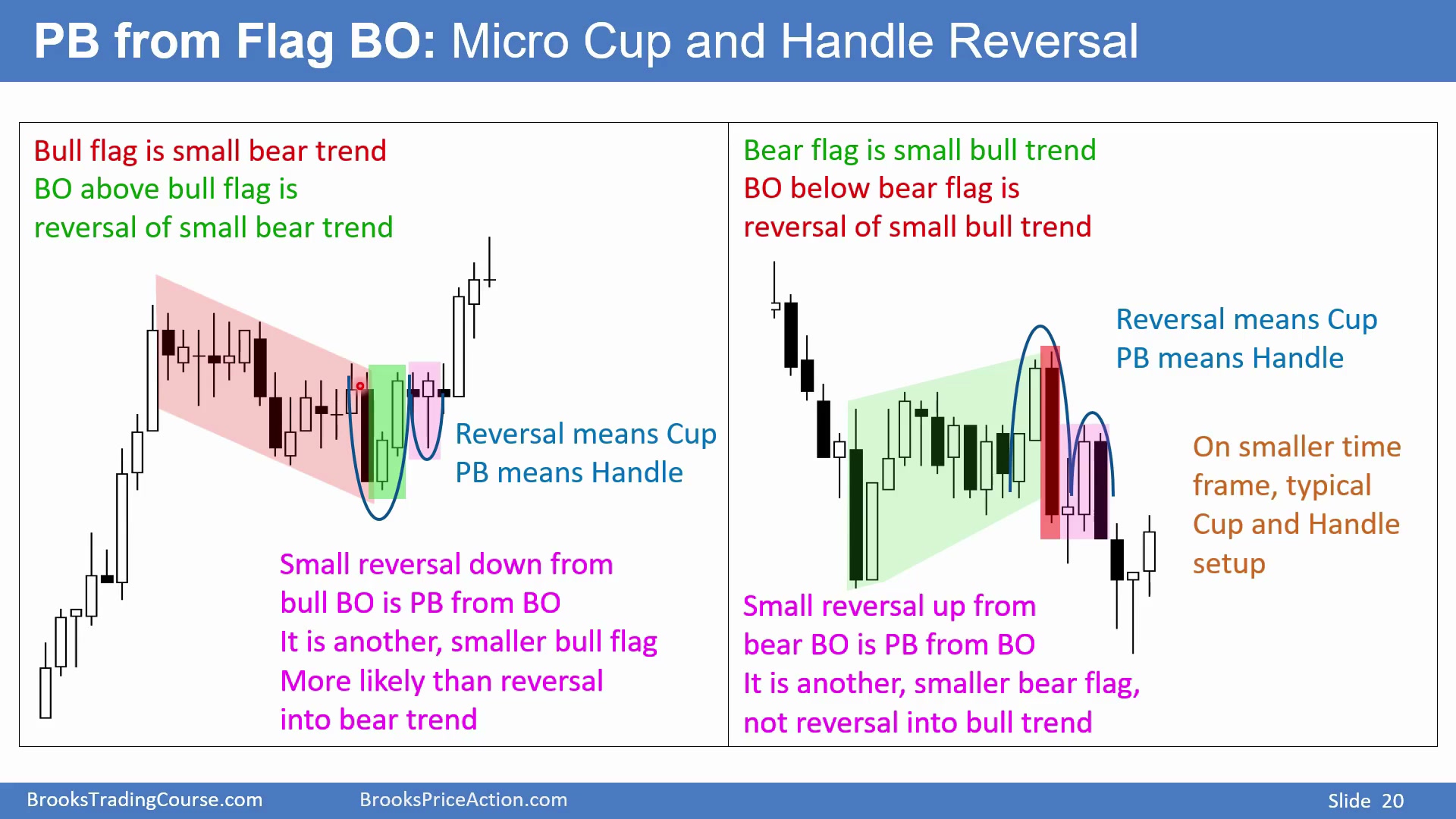 Slide 020