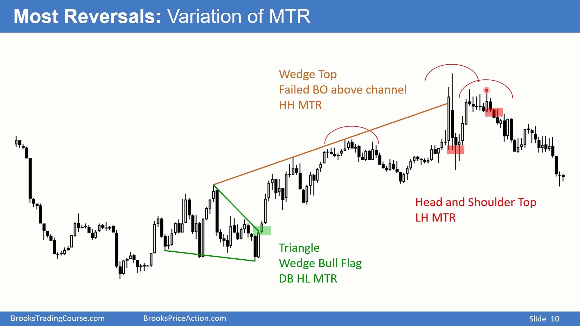 Slide 010