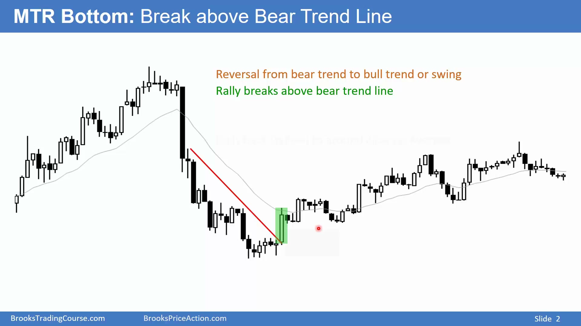 22D - Major Trend Reversals slide 002