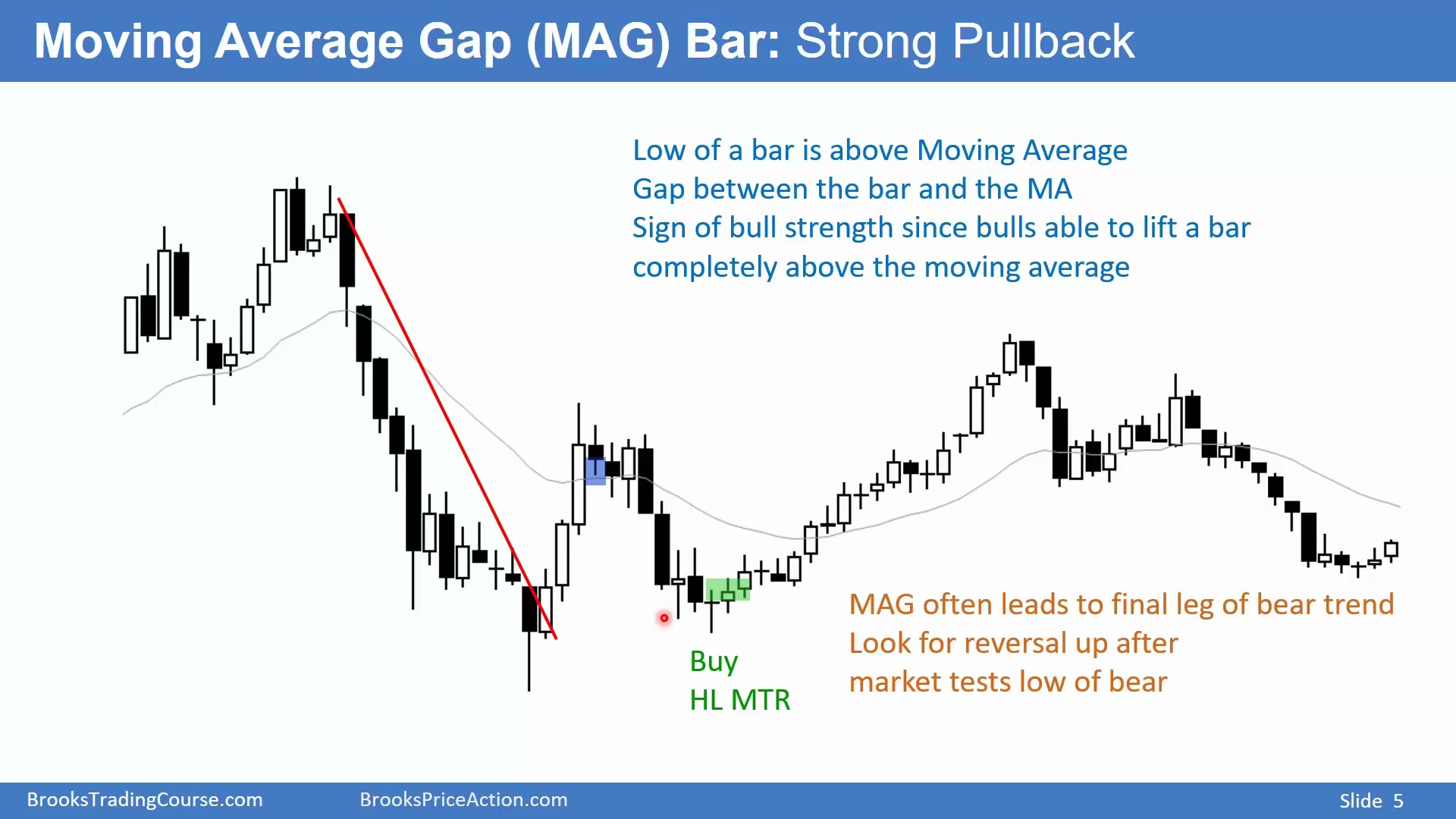 22D - Major Trend Reversals slide 005