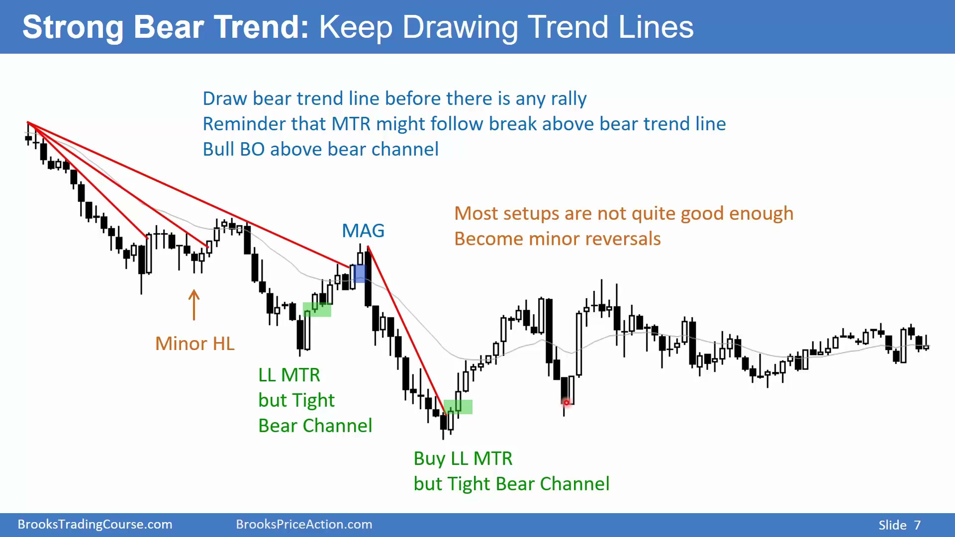 22D - Major Trend Reversals slide 007