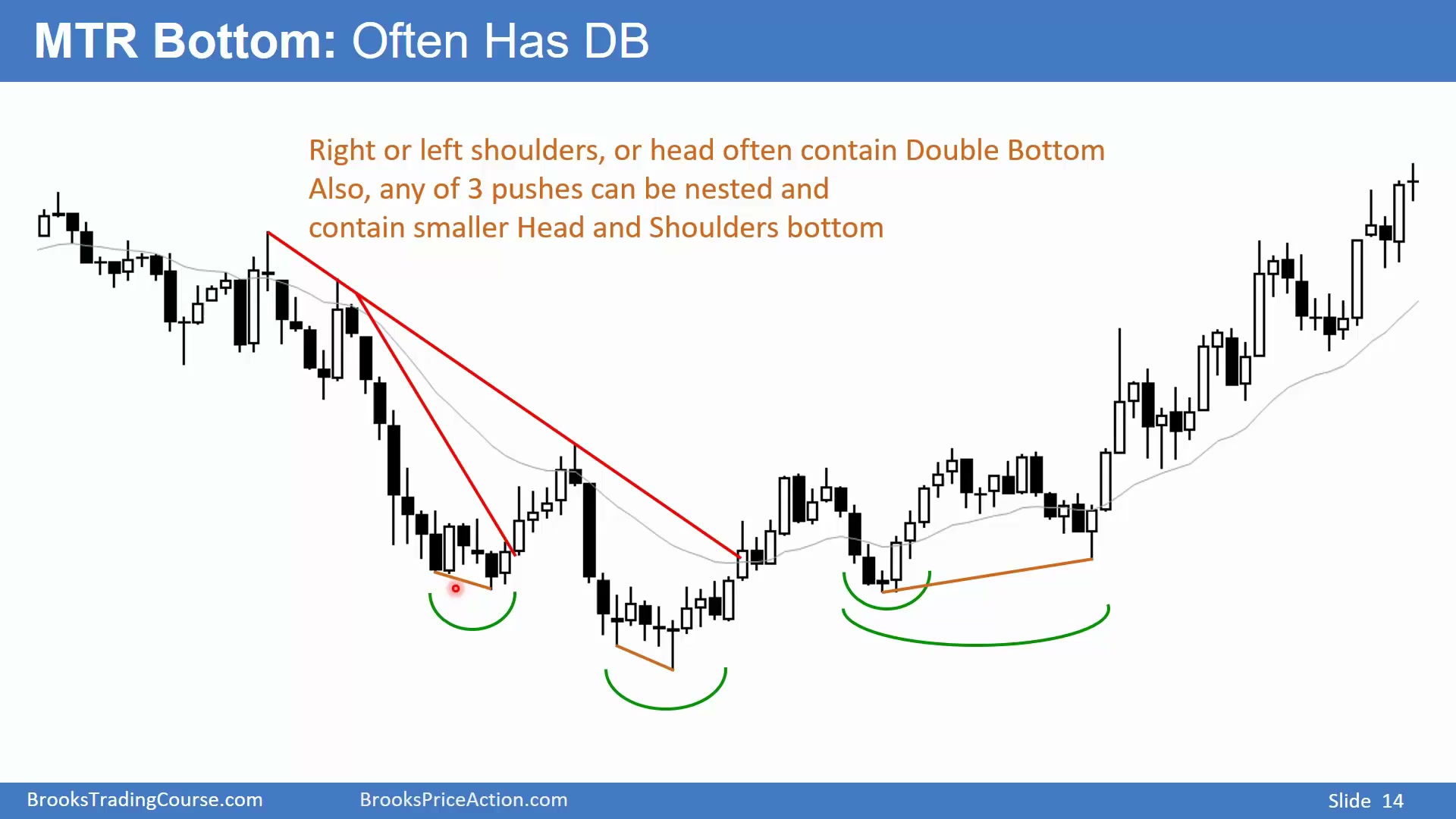 22D - Major Trend Reversals slide 014