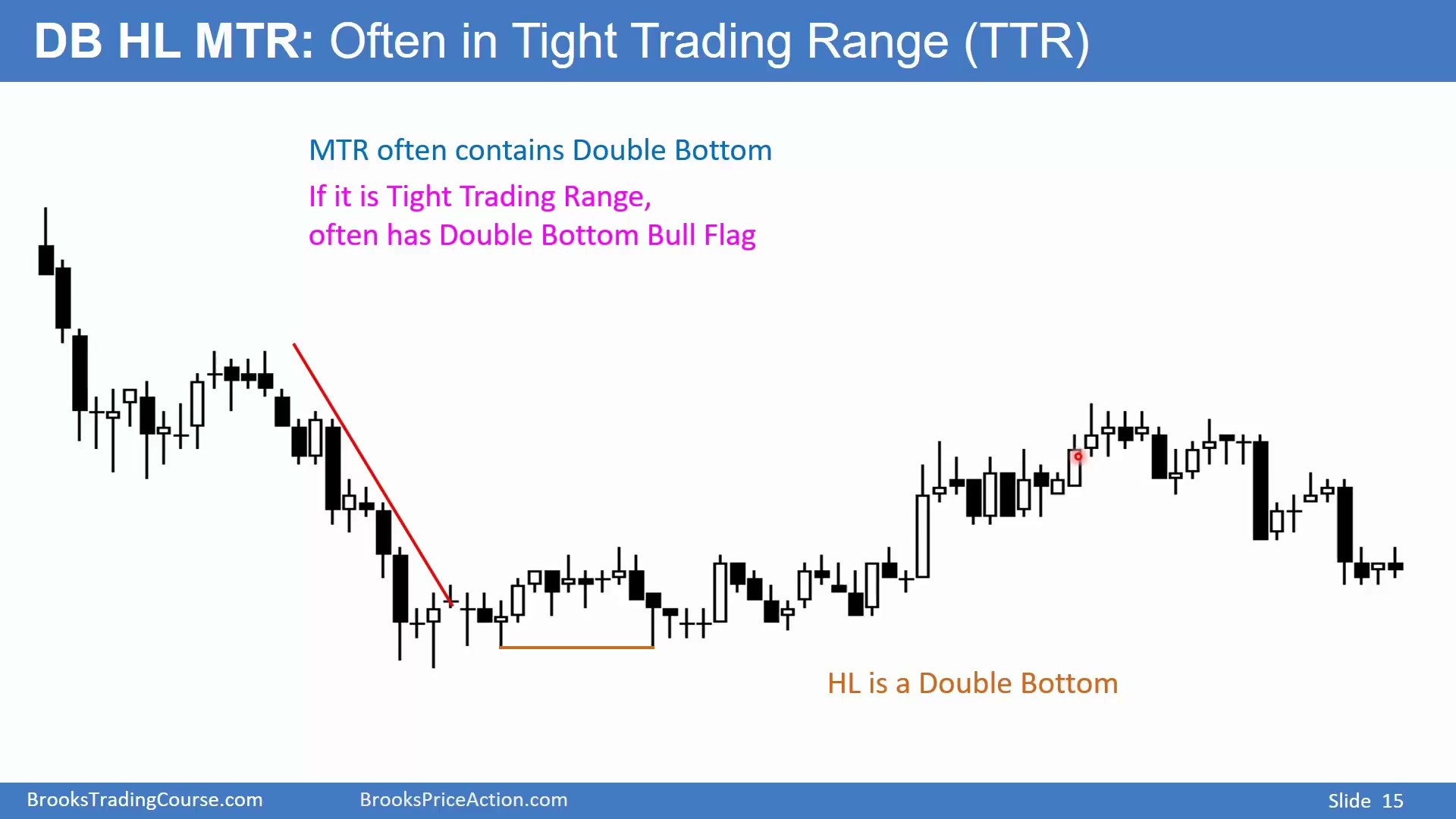 22D - Major Trend Reversals slide 015