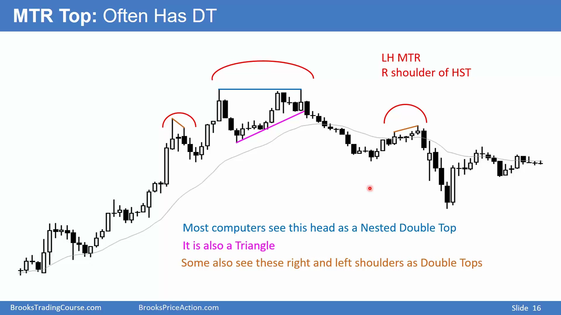 22D - Major Trend Reversals slide 016