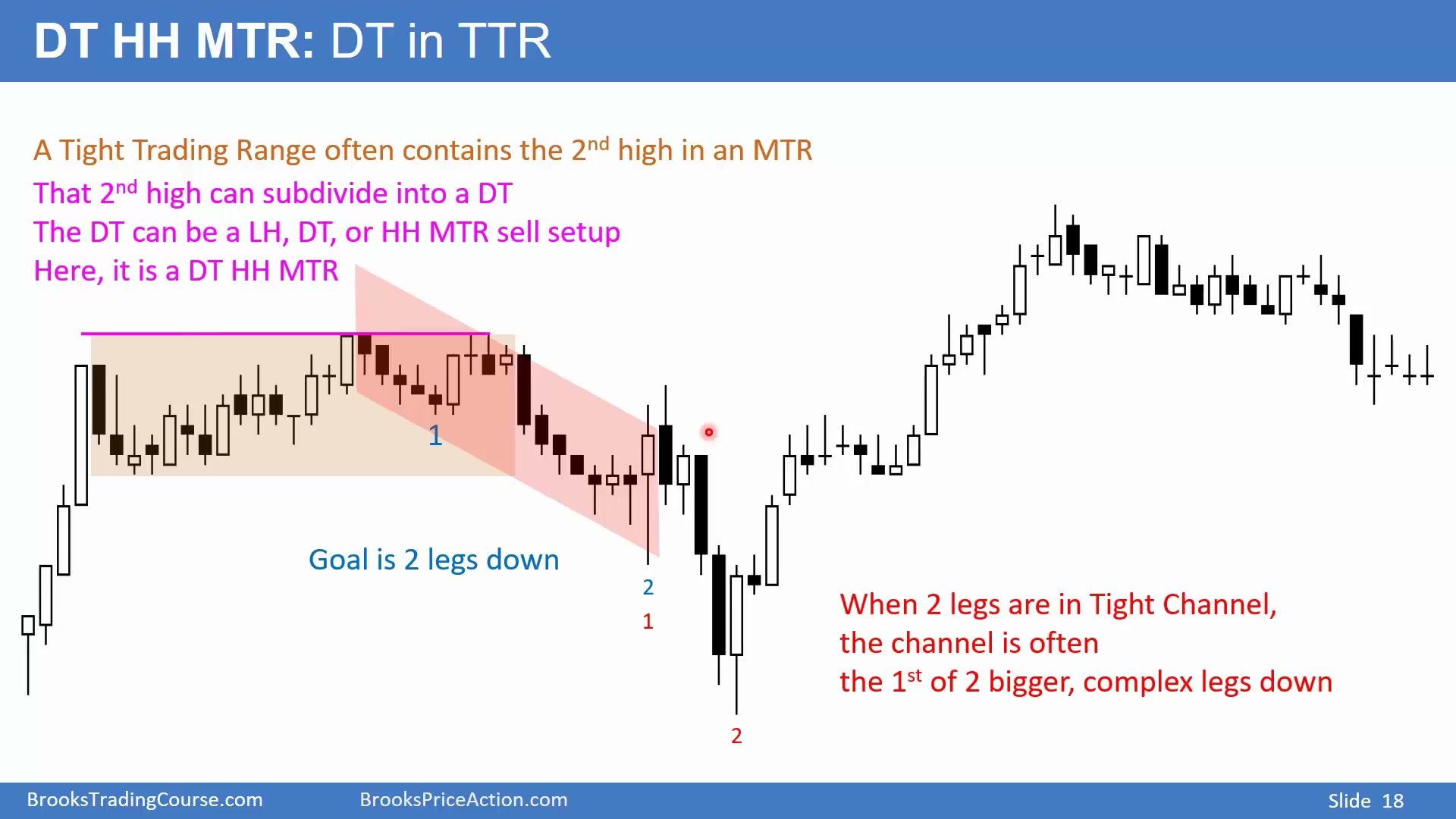 22D - Major Trend Reversals slide 018