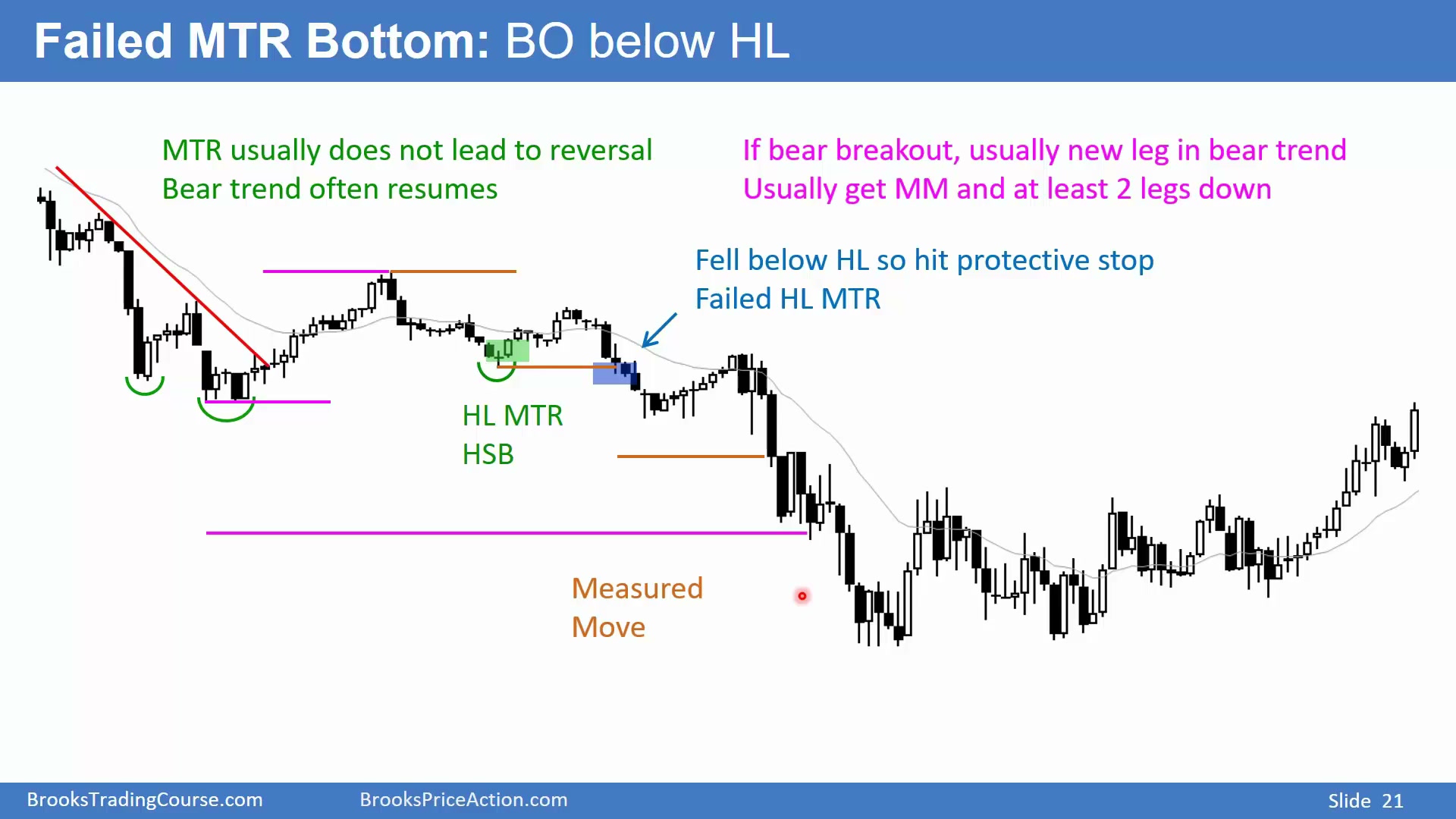 22D - Major Trend Reversals slide 021