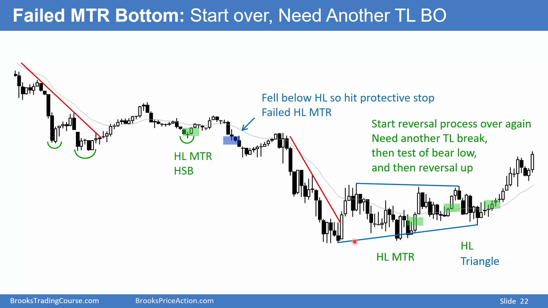 22D - Major Trend Reversals slide 022