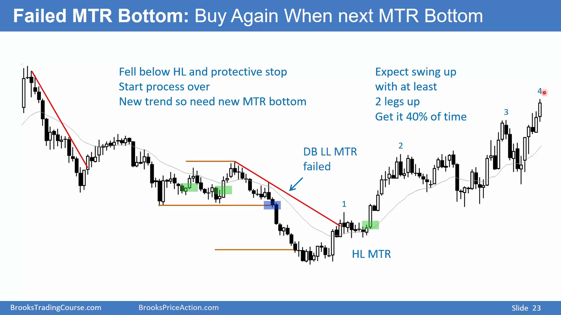 22D - Major Trend Reversals slide 023