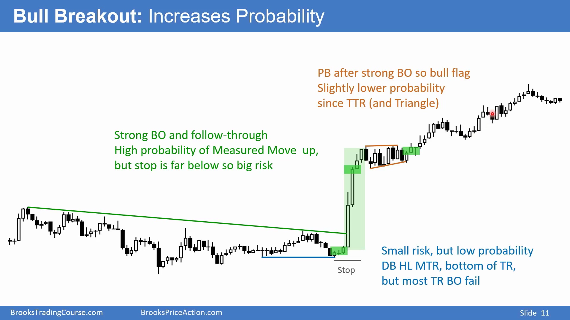 Slide 011
