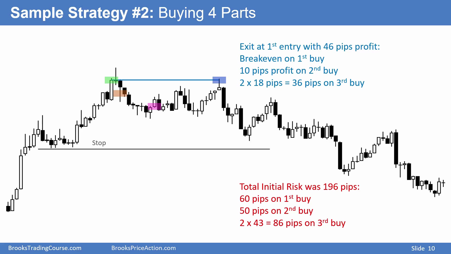 Slide 010