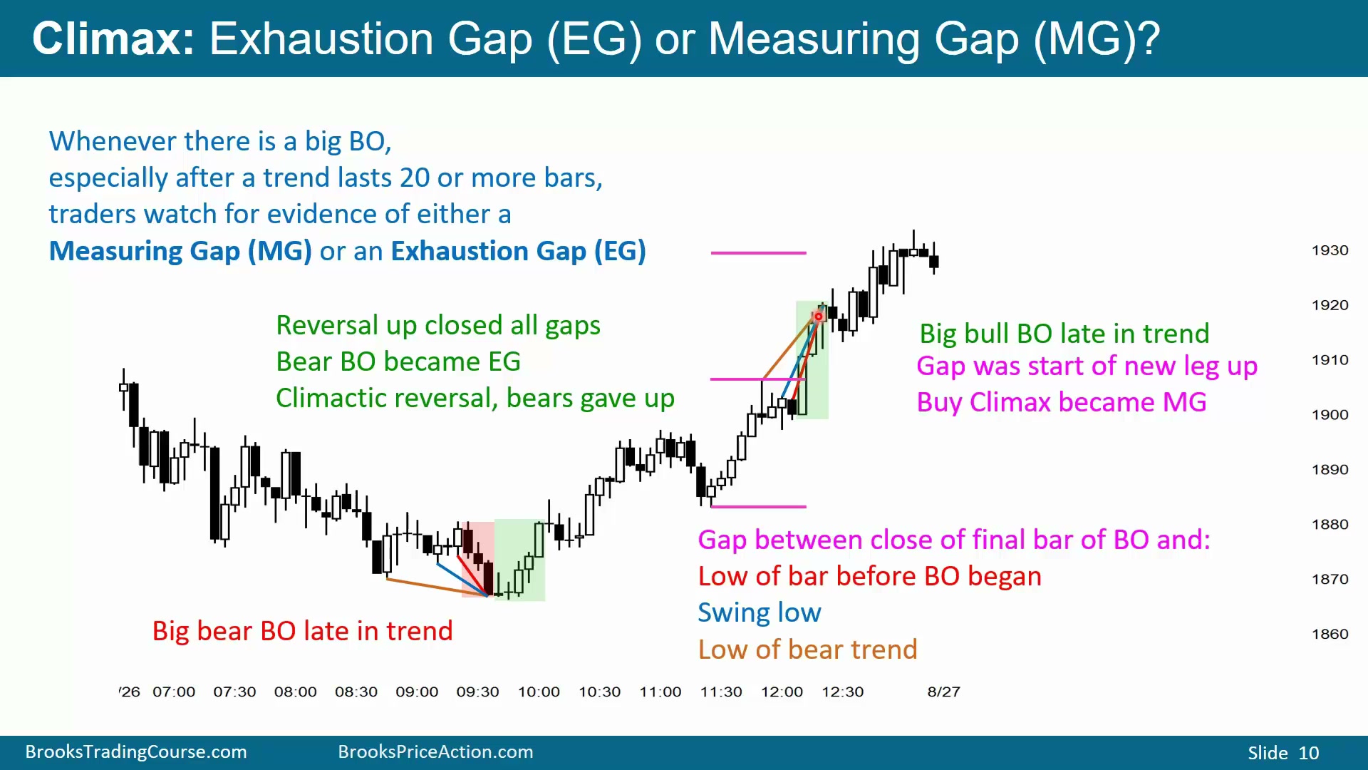 Slide 010