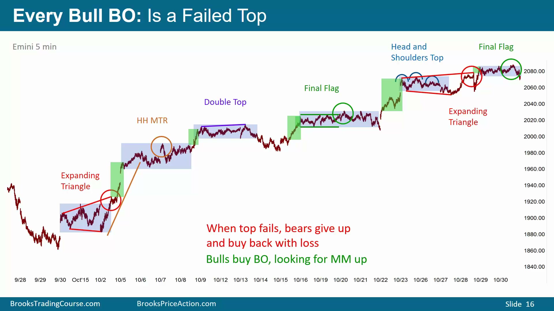 Slide 016
