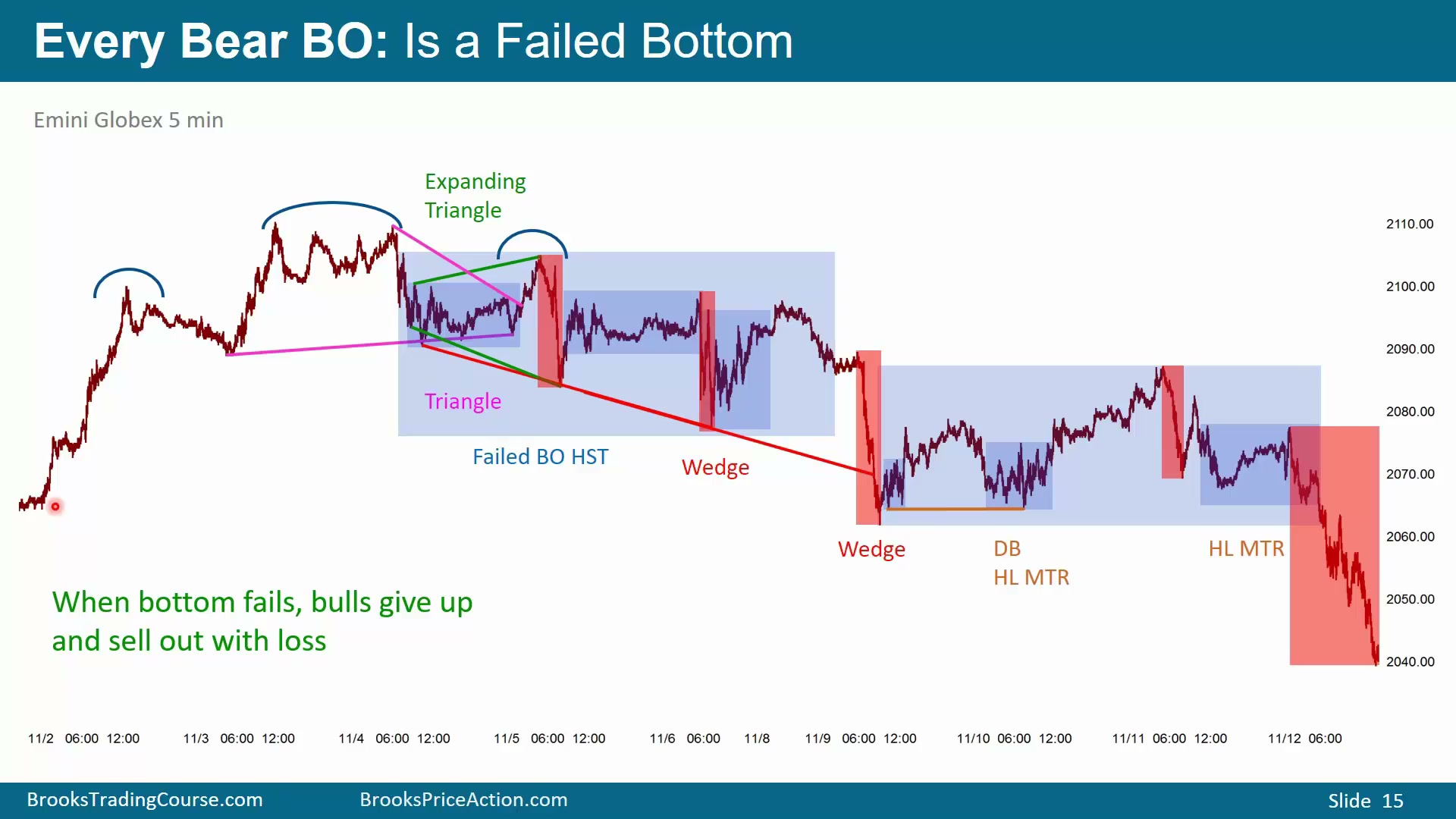 Slide 015