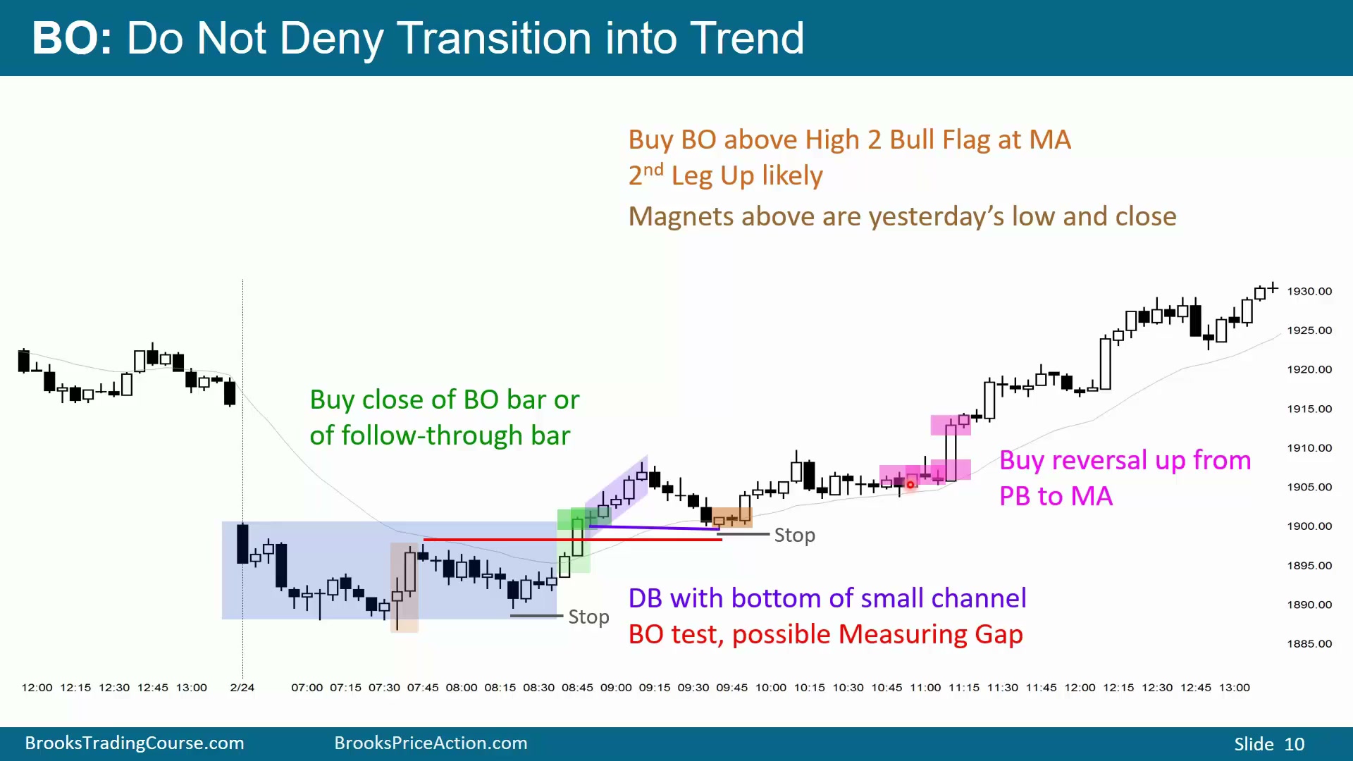 Slide 010