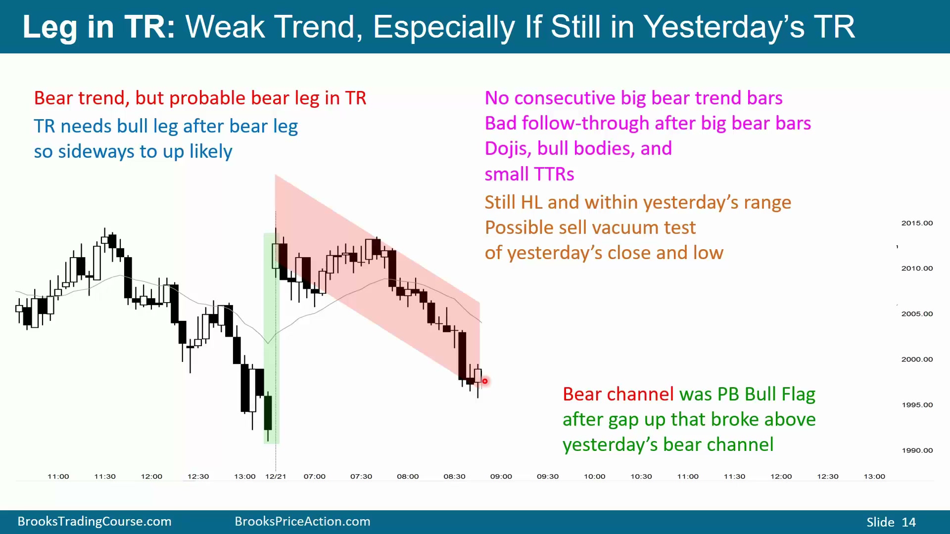 Slide 014
