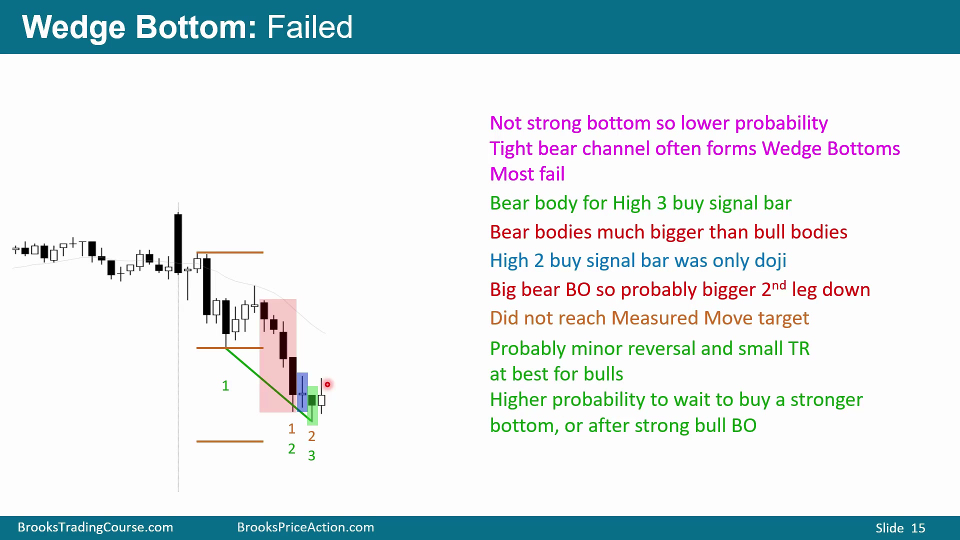 Slide 015