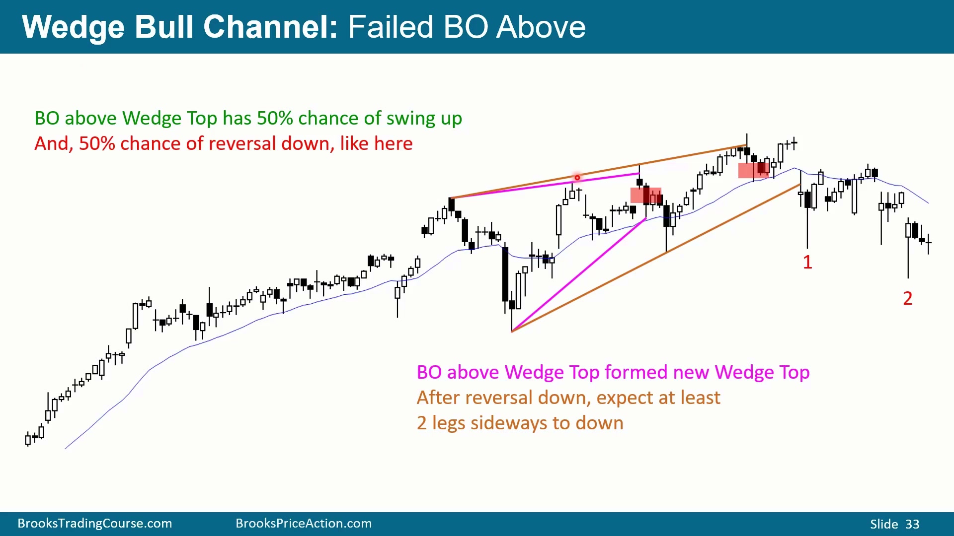 Slide 028