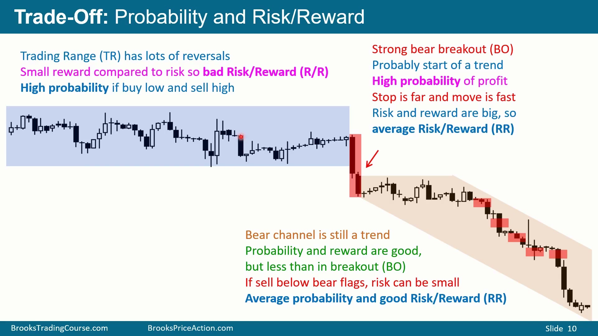 Slide 009