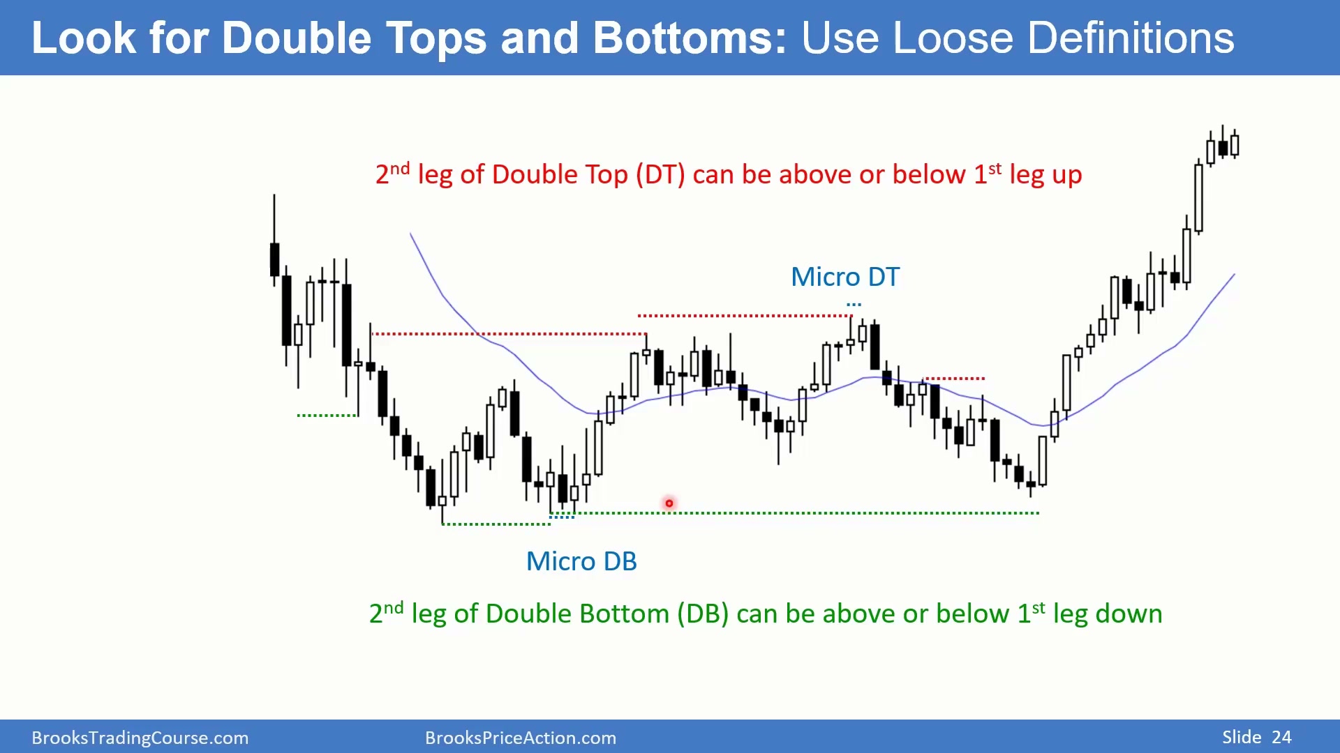 Slide 021