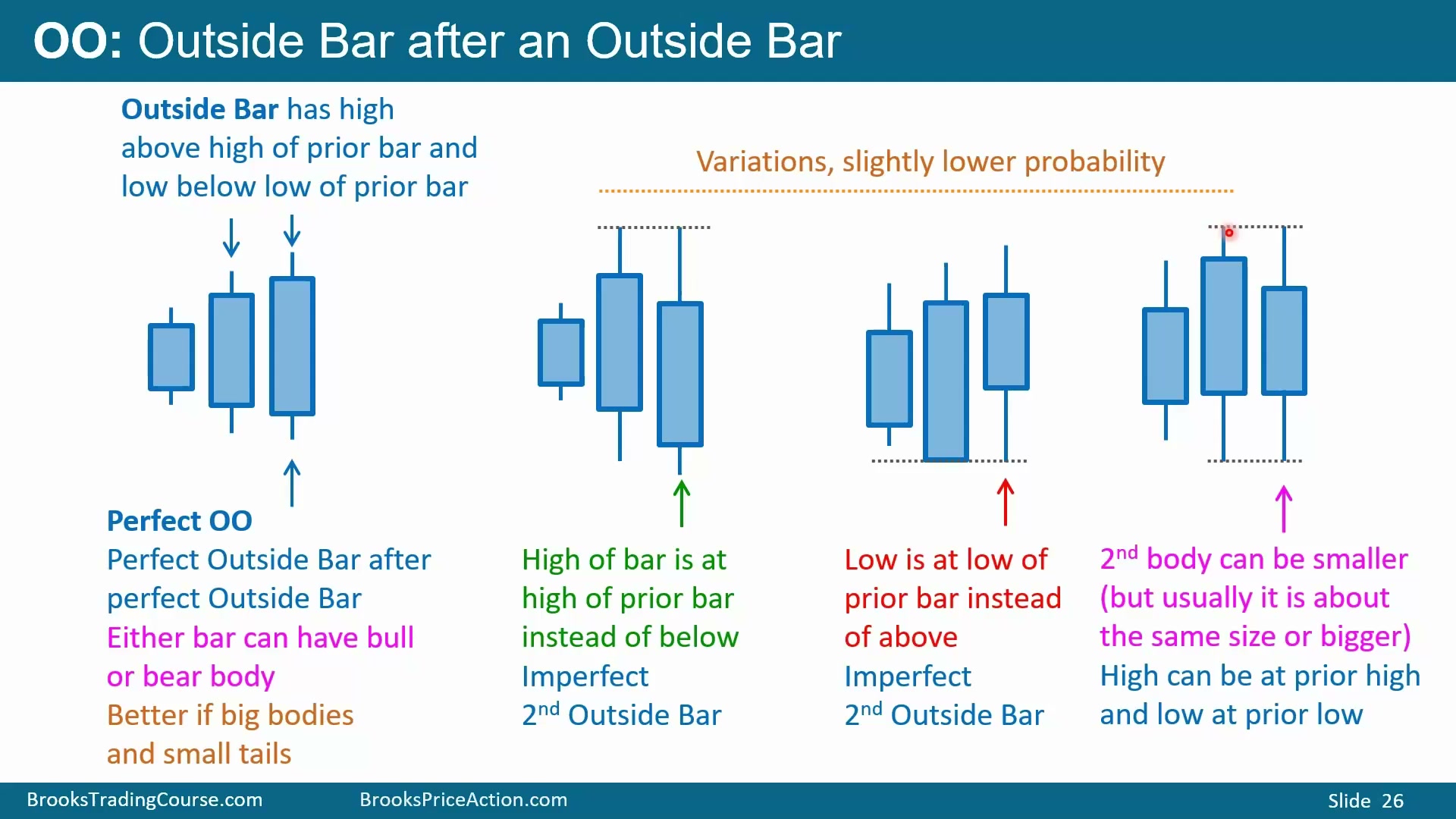 Slide 022